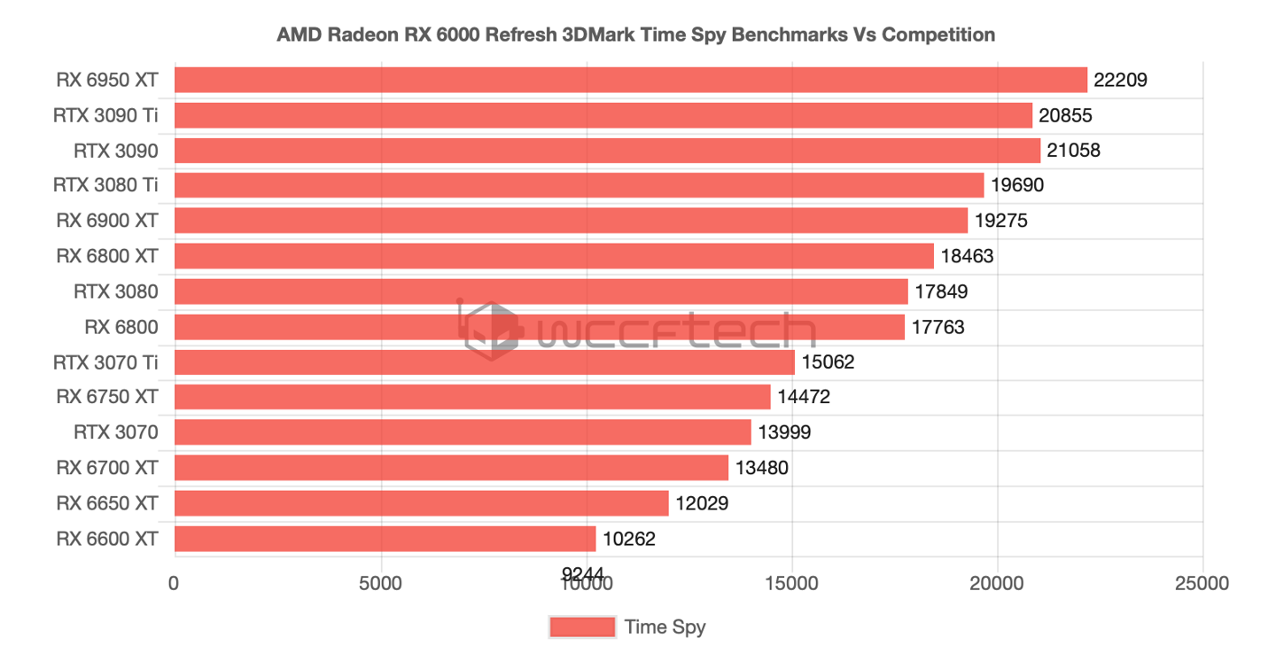 AMD RX 6950 XT 显卡 vBIOS 曝光：搭载 Navi 21 KXTX 新 GPU，支持三星、海力士 GDDR6 显存