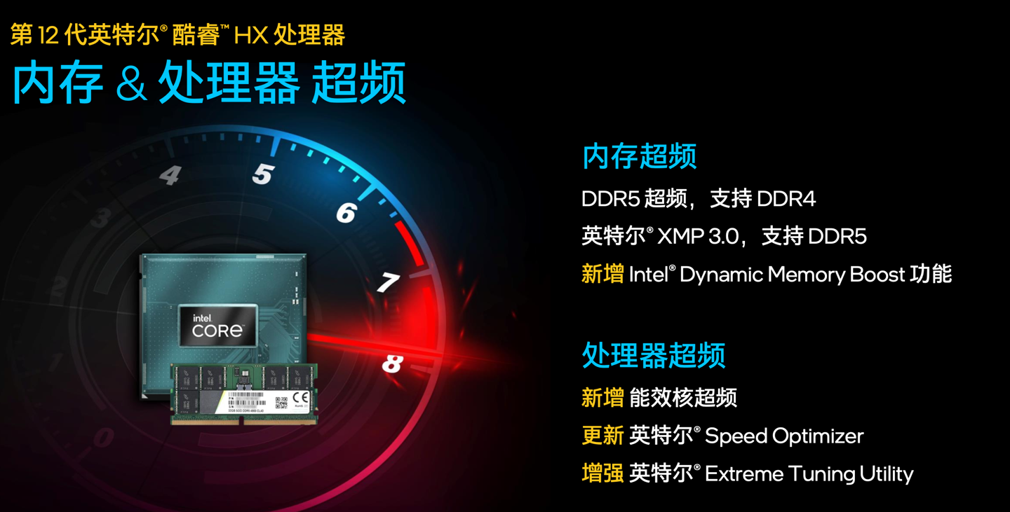 媲美台式机，英特尔新款 12 代酷睿 HX 处理器支持 4 插槽 DDR5 内存，可超频