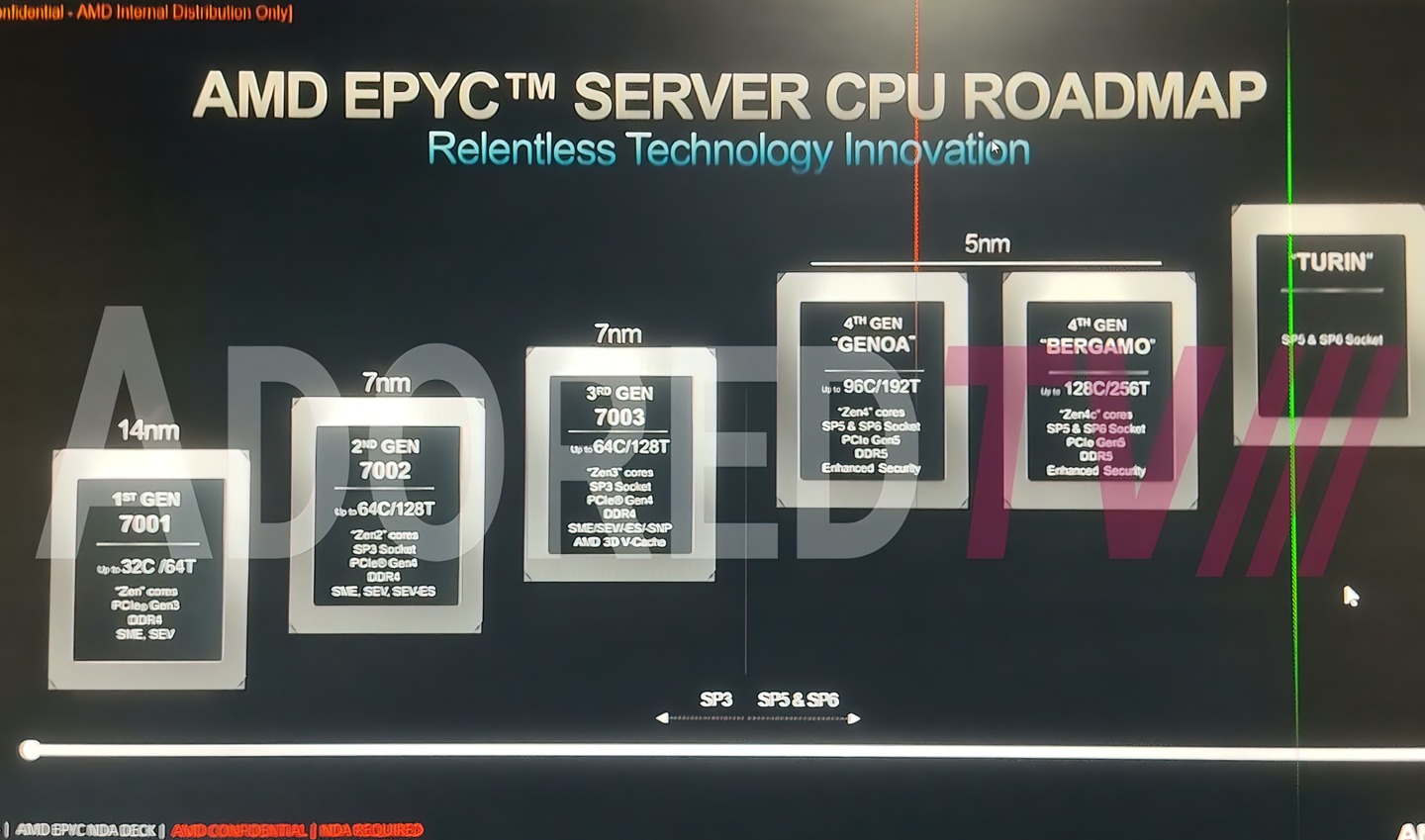 AMD EPYC 路线图泄露：Genoa-X 在 2023 年推出，含 Zen 4 核心和大容量 L3 缓存