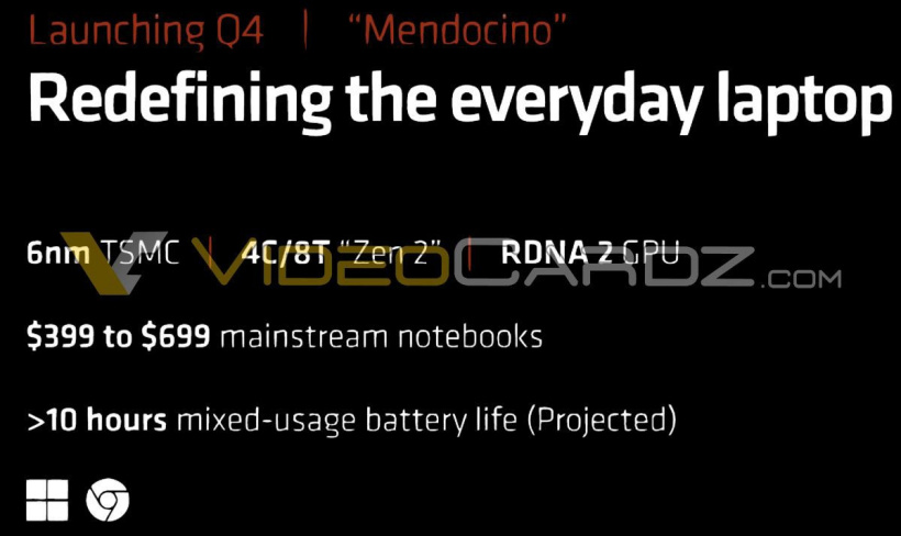 AMD 6nm“Mendocino”APU 将于第四季度推出：Zen2+RDNA2，笔记本电脑新品不超过 4700 元